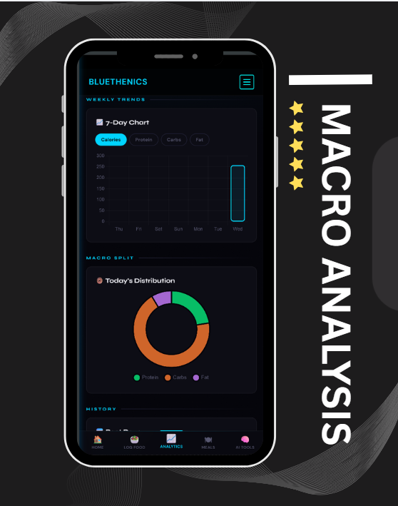 Bluethenics habit tracker screen
