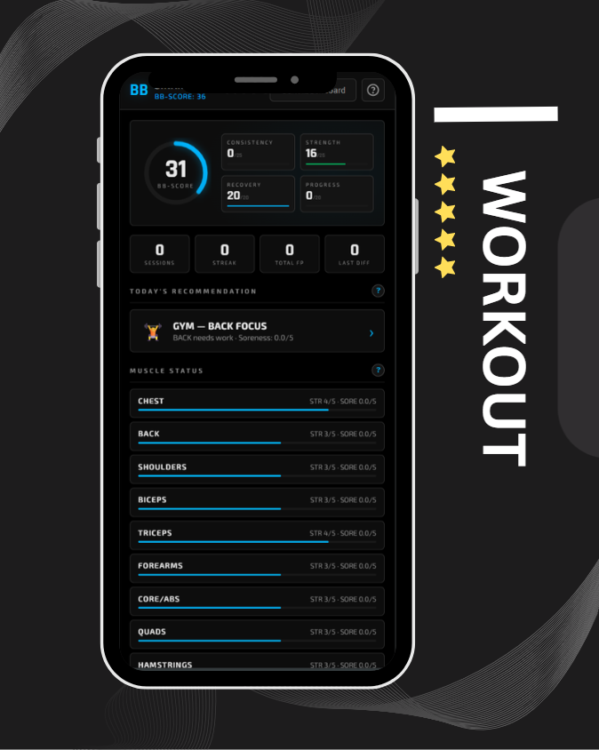 Bluethenics progress dashboard screen